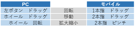 操作方法